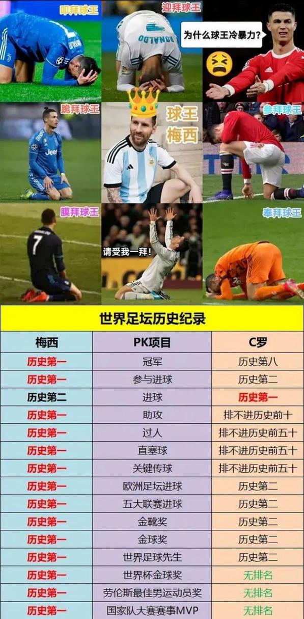 梅西和大罗谁强