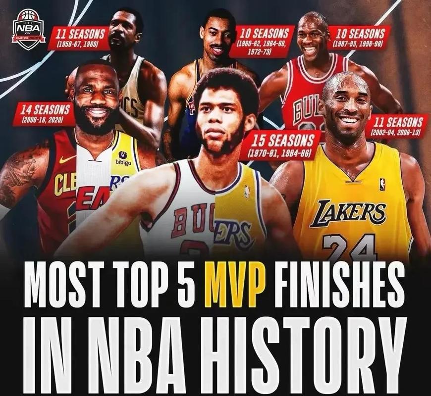 邓肯横扫詹姆斯几次出场