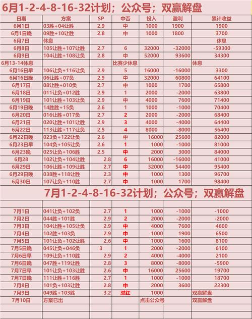 2014世界杯赔率查询表