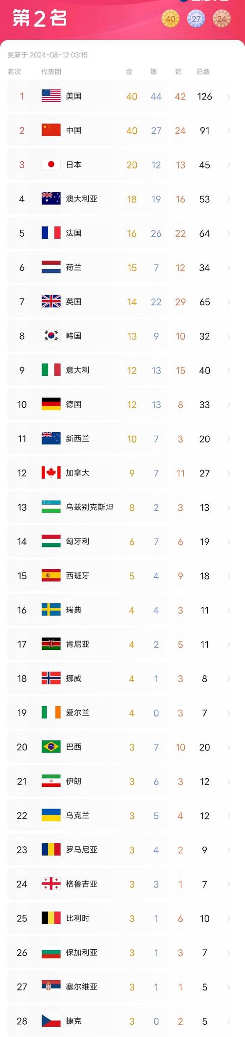 巴黎奥运会排球规则及奖牌