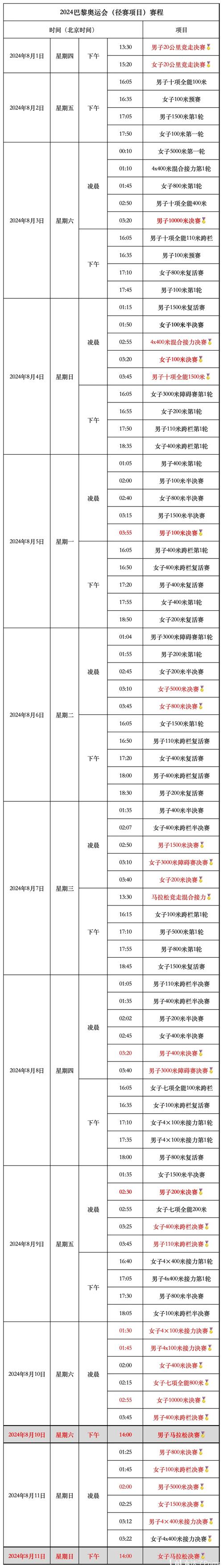 巴黎奥运会资格赛时间