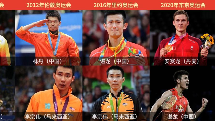 鹤山 羽毛球奥运冠军有哪些