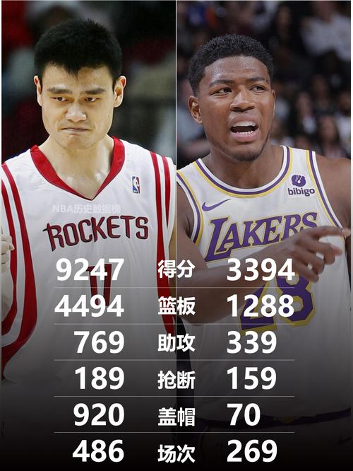 八村塁nba数据