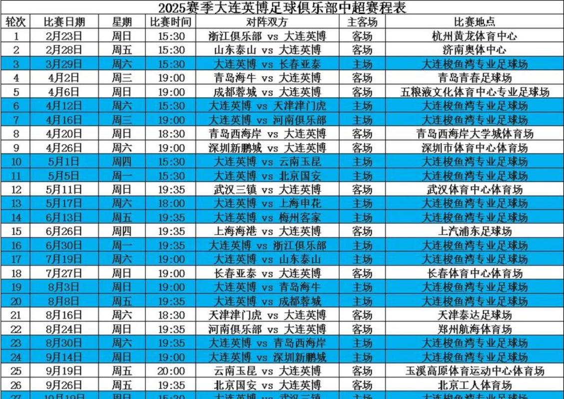 中超降级几个球队