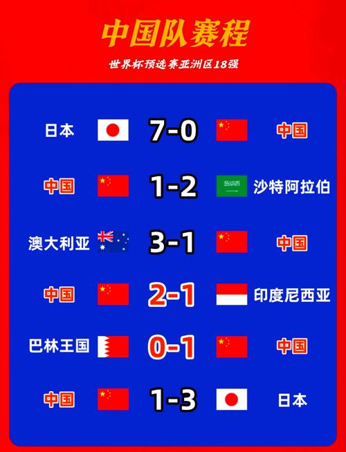 2021年世界杯几号开始几号结束