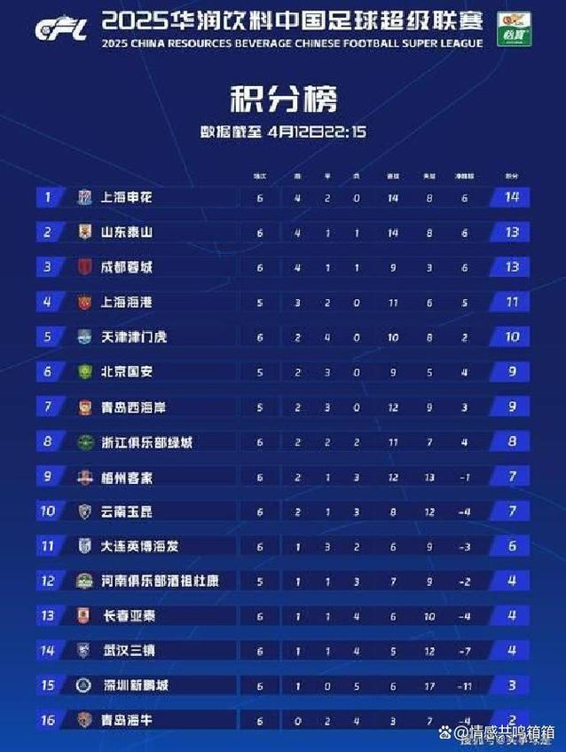 亚冠踢几个回合上海亚冠出场队员