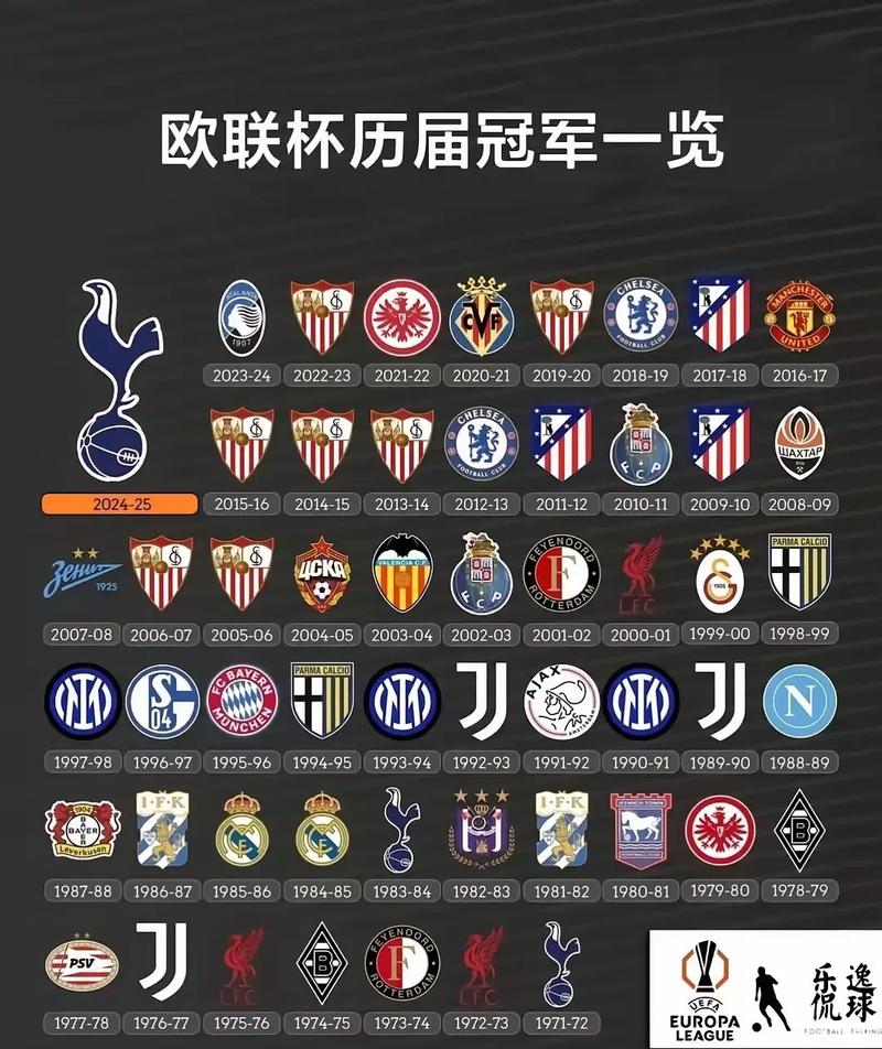 欧洲杯与欧联杯有什么区别呢