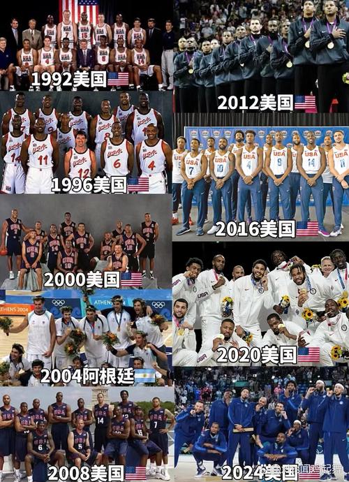 nba球员都有哪些国家的?