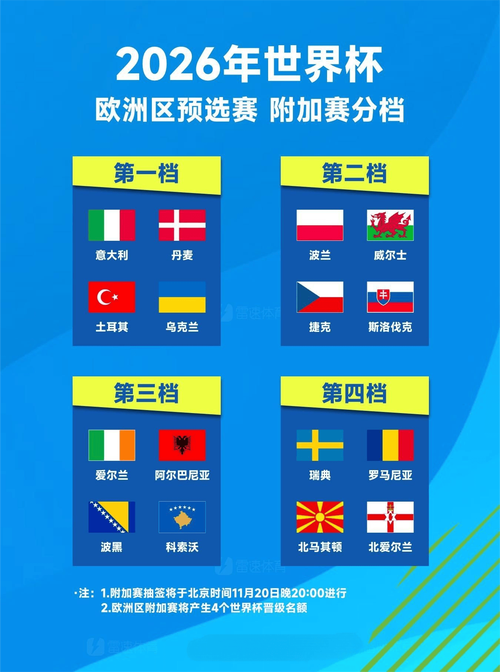 一共多少只队伍参加世界杯小组赛的