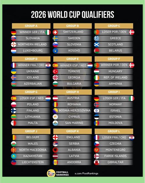 世界杯各小组世界排名一览表