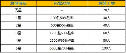 nba范特西怎么获得底薪球员
