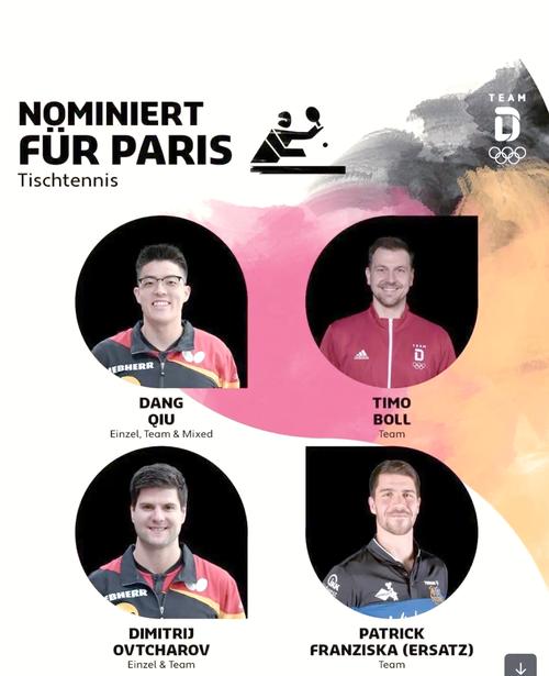 德国乒乓球团体赛名单公布