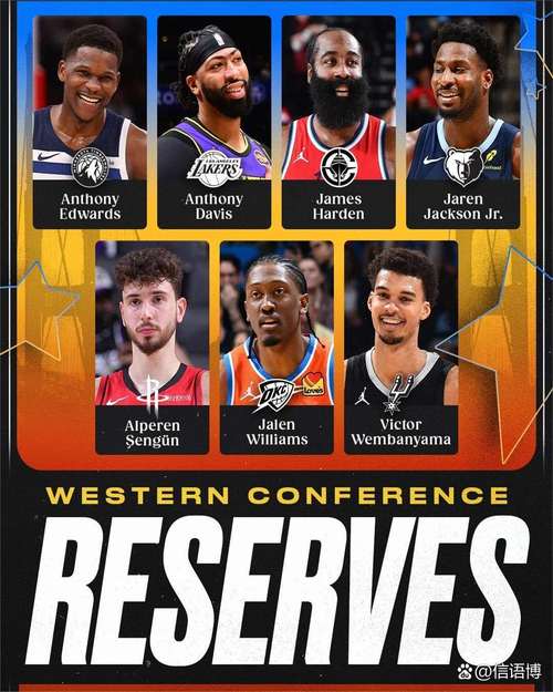 23年nba全明星替补名单最新