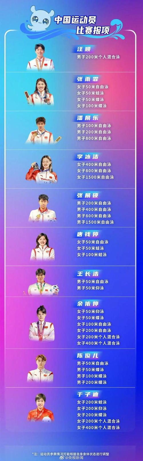 中国女子游泳队奥运名单最新