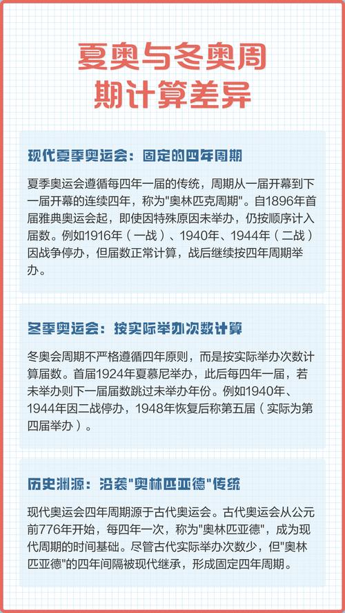 现代夏季奥运会始于几年?