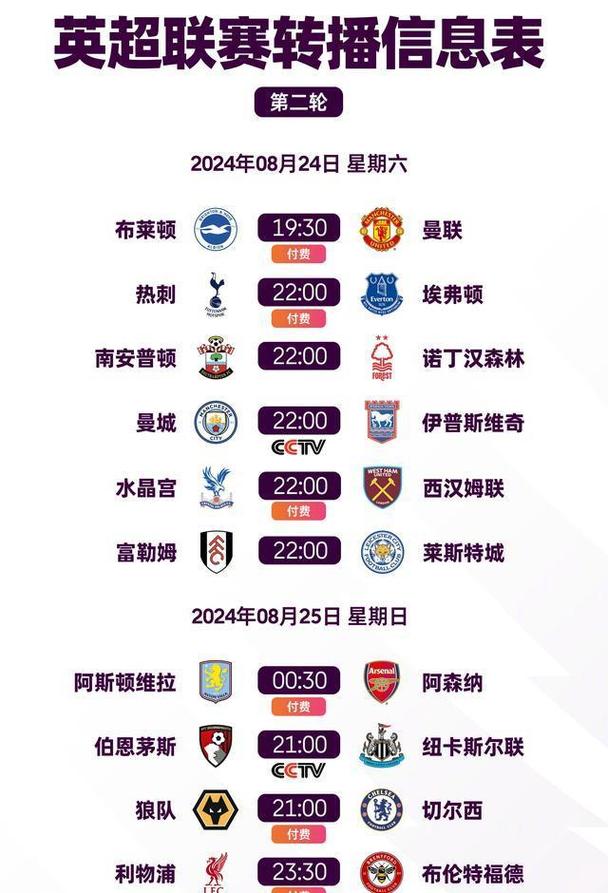 英超曼城对阿森纳开赛时间