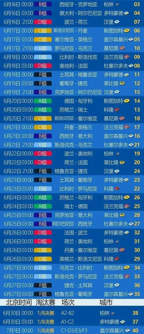 今日欧洲杯赛事时间表最新