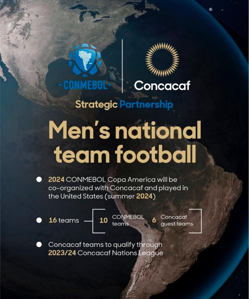 美洲杯的赛制是什么意思