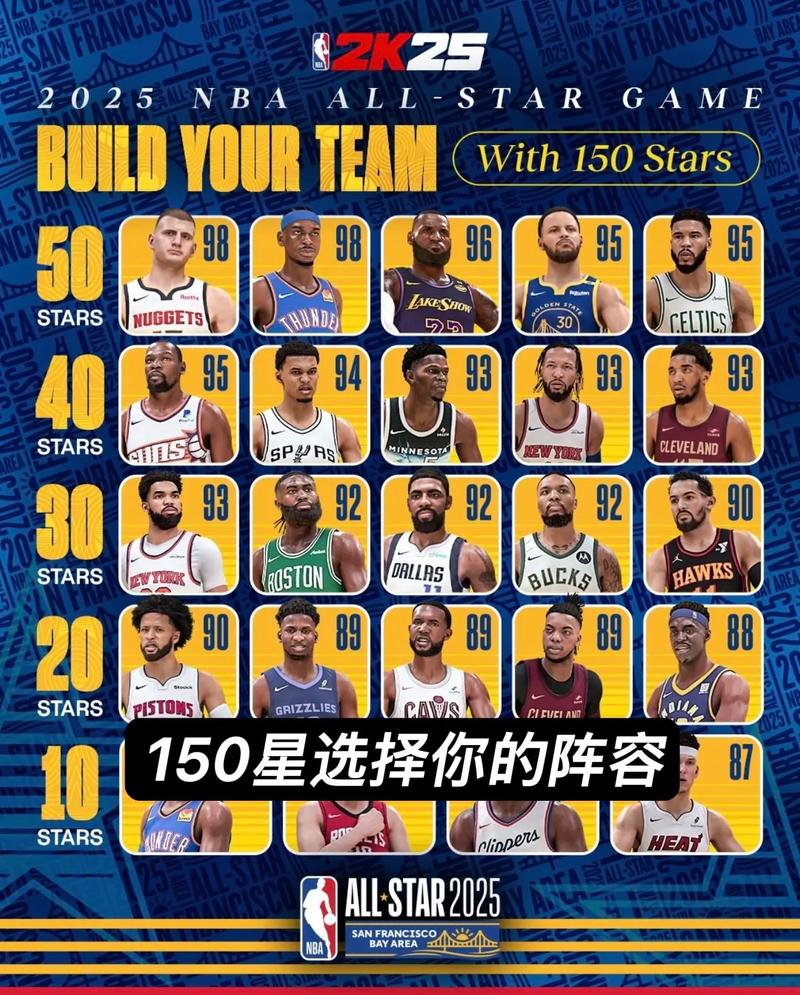 nba颁奖典礼名单公布