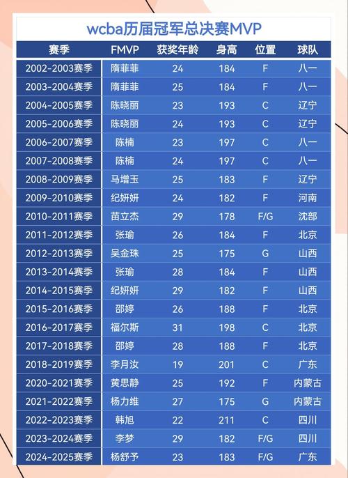 中国女篮最出色的球员排名