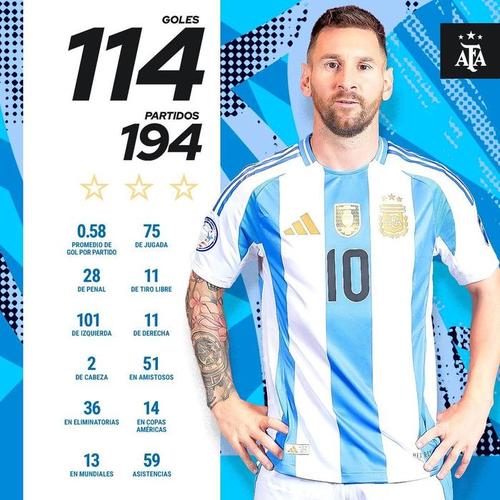 梅西世界杯进球数量排名第几