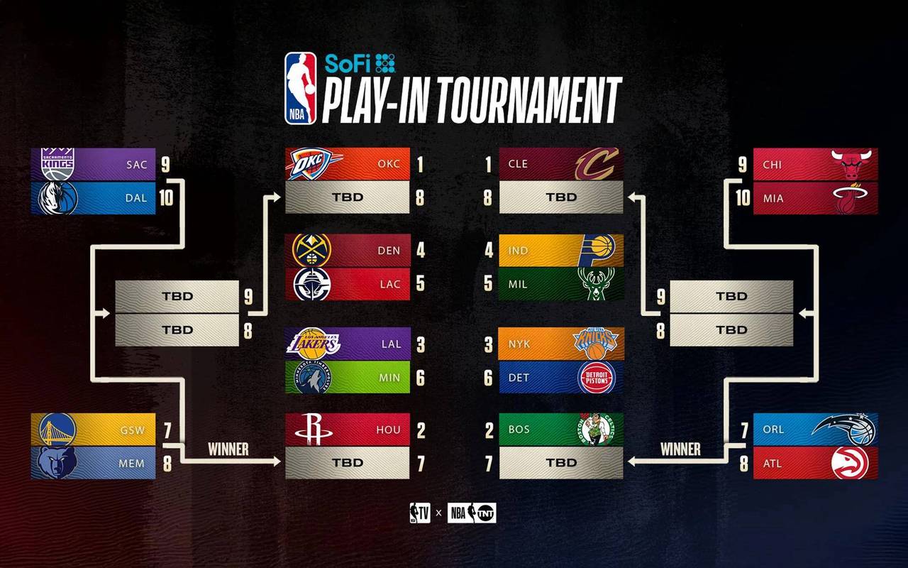 nba 季后赛 总比分