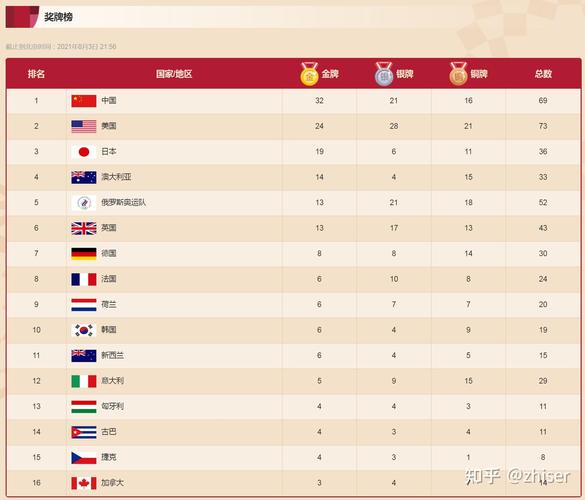 里约奥运会中国金牌数量