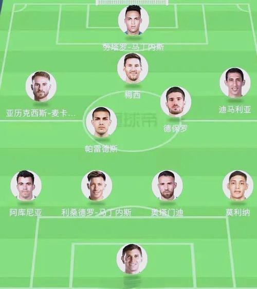 世界杯最佳阵容方案是什么