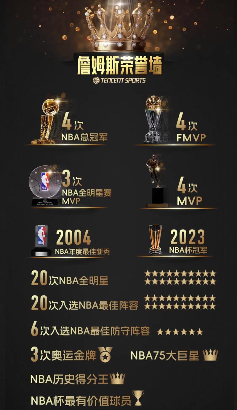 詹姆斯五个冠军