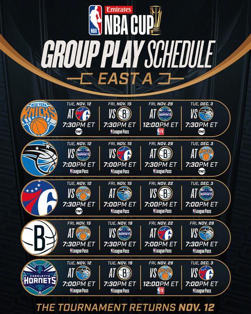 nba2021至2022赛季