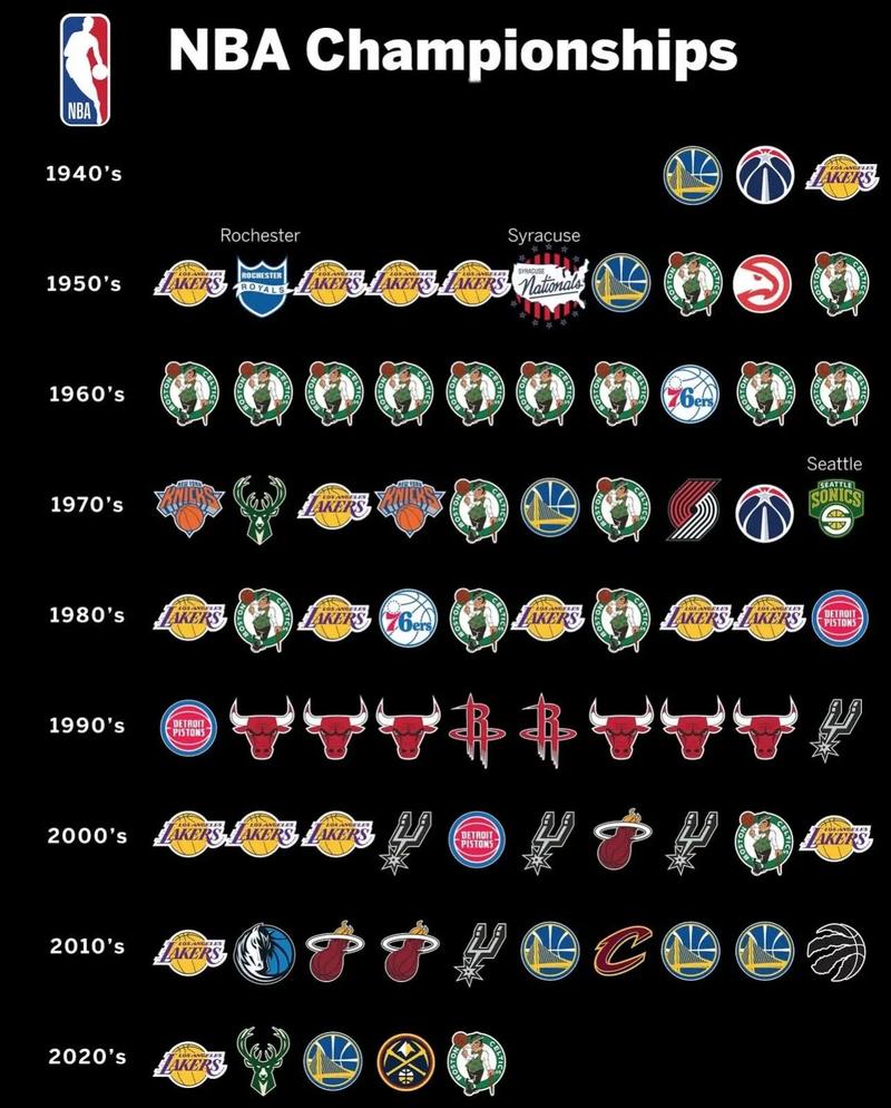 nba每个球队要打多少场球