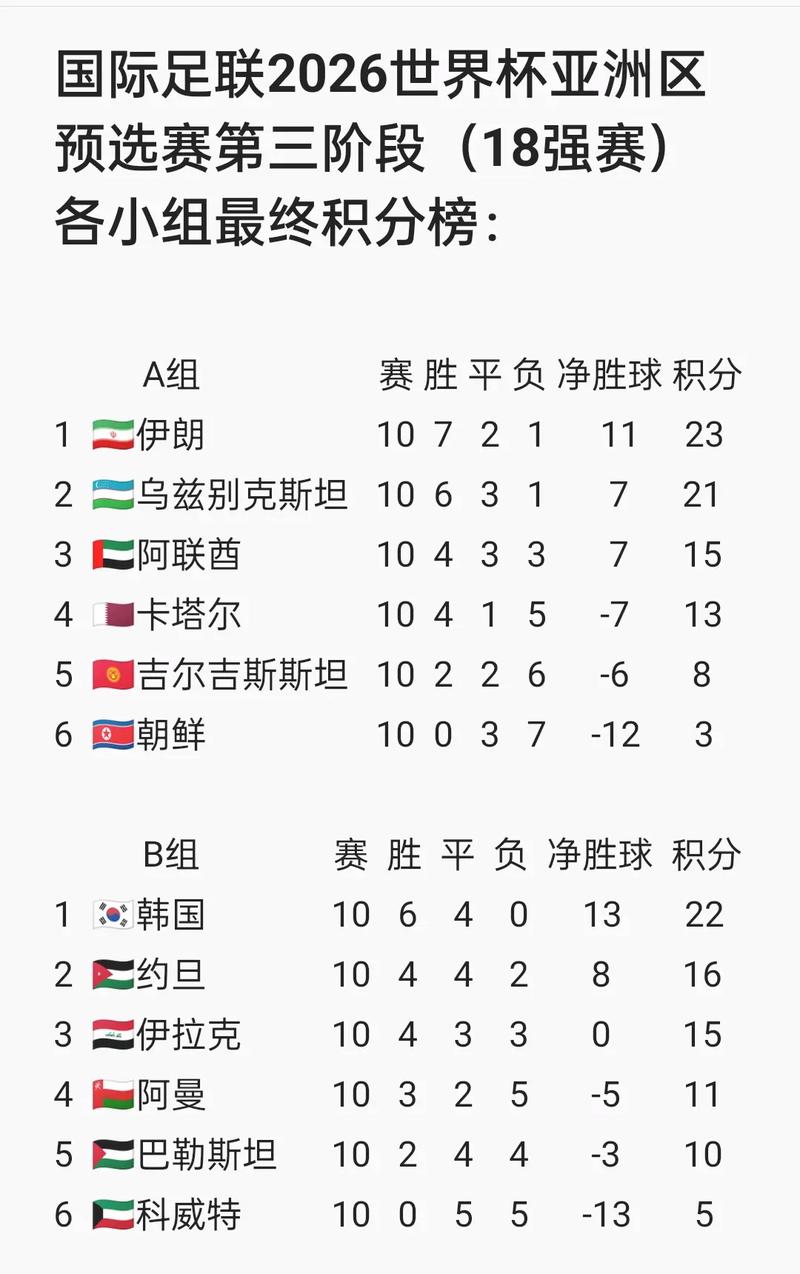 国足世界杯预选赛历史战绩