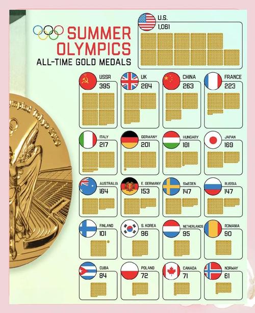 12年夏季奥运会在哪举行