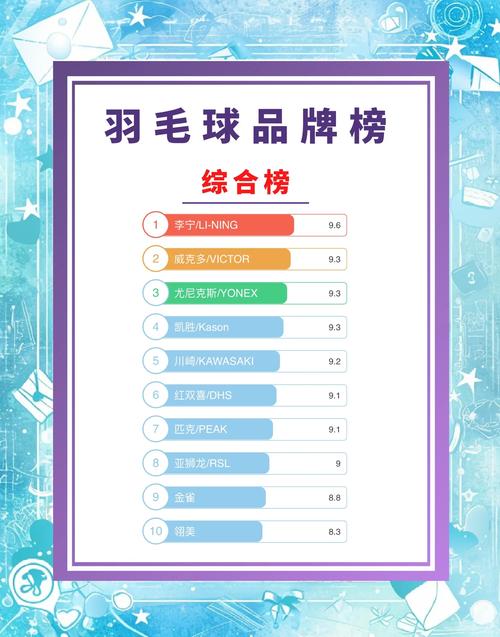 奥运会羽毛球排行榜前十名