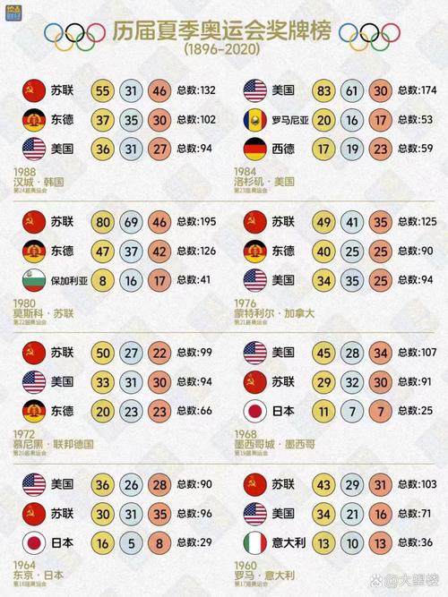 全国第十四届运动会奖牌榜