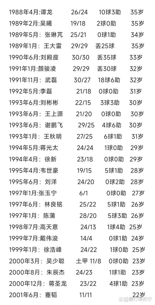 02世界杯中国23人名单