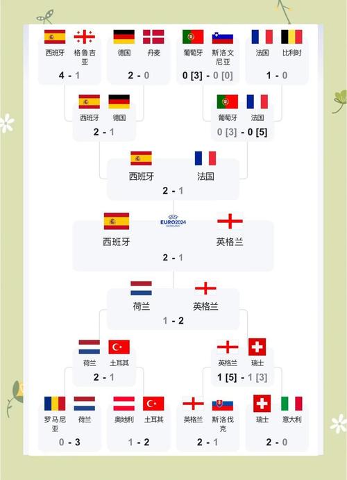 2022世界杯欧洲区分档