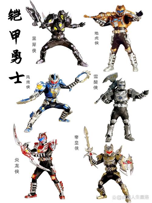 铠甲勇士里面谁最厉害官方排名