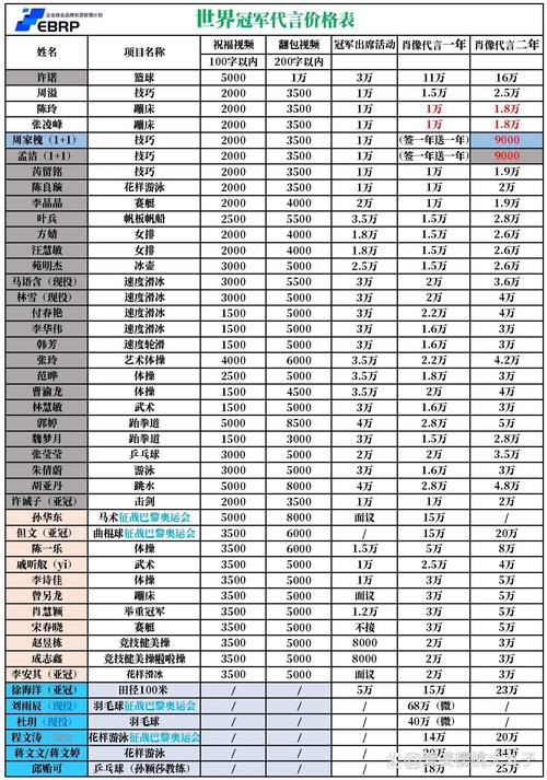 2021奥运会花费多少钱