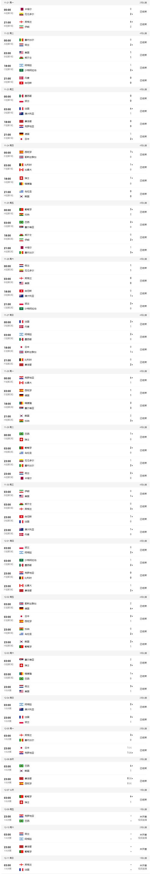 世界杯2006比分表
