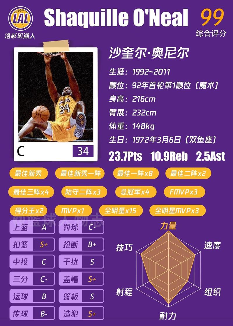 奥尼尔为什么不训练球员