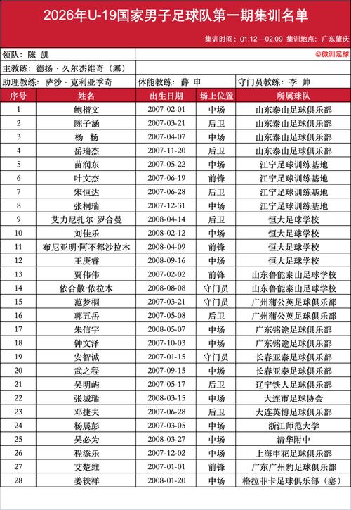 cba青训队年龄要求