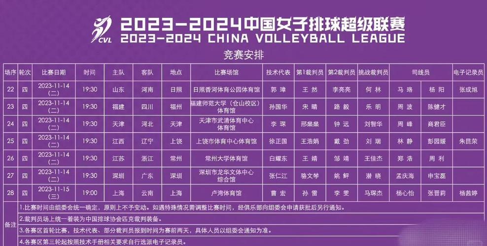 2012奥运会女排赛程