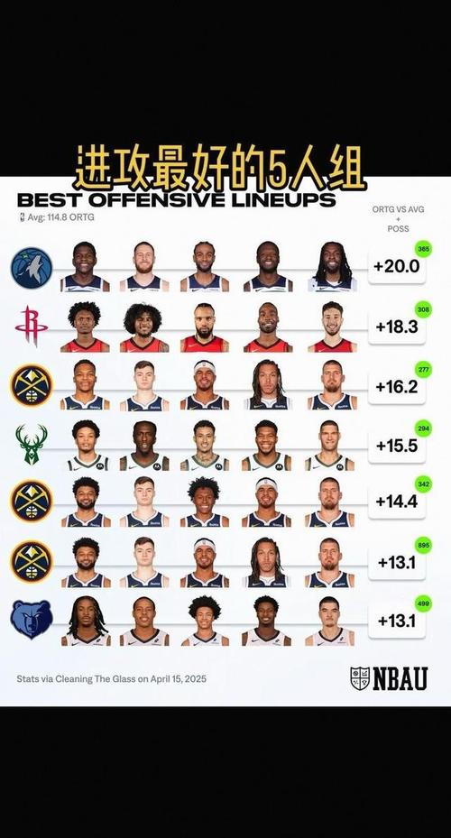 湖人排名升至西部第6名