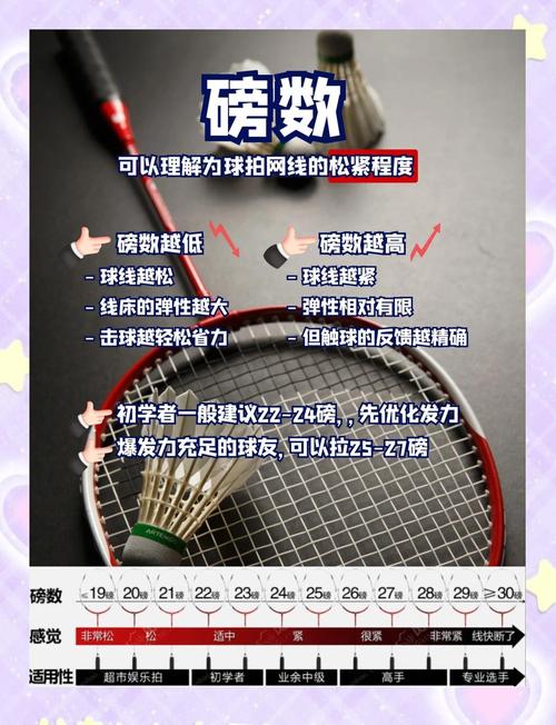 羽毛球拍24磅和26磅的区别在哪