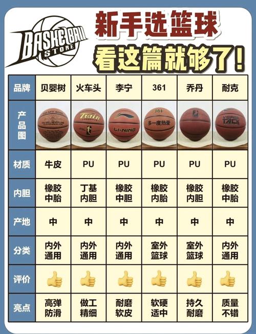 中国篮球明星身价排行榜