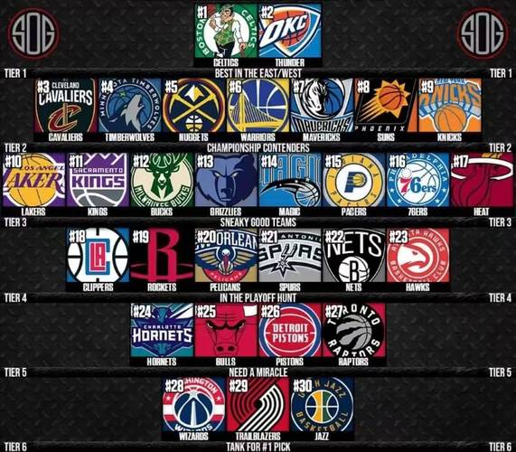 nba篮球队伍名字大全英文