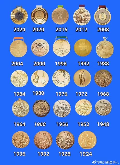 2016奥运会金牌为什么那么少呢