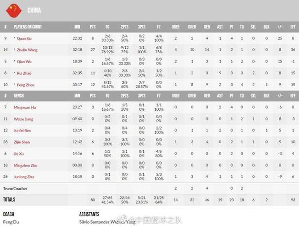 男篮世界杯预选赛中国赛程时间表