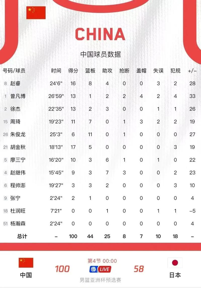 中国篮球队员标准身高